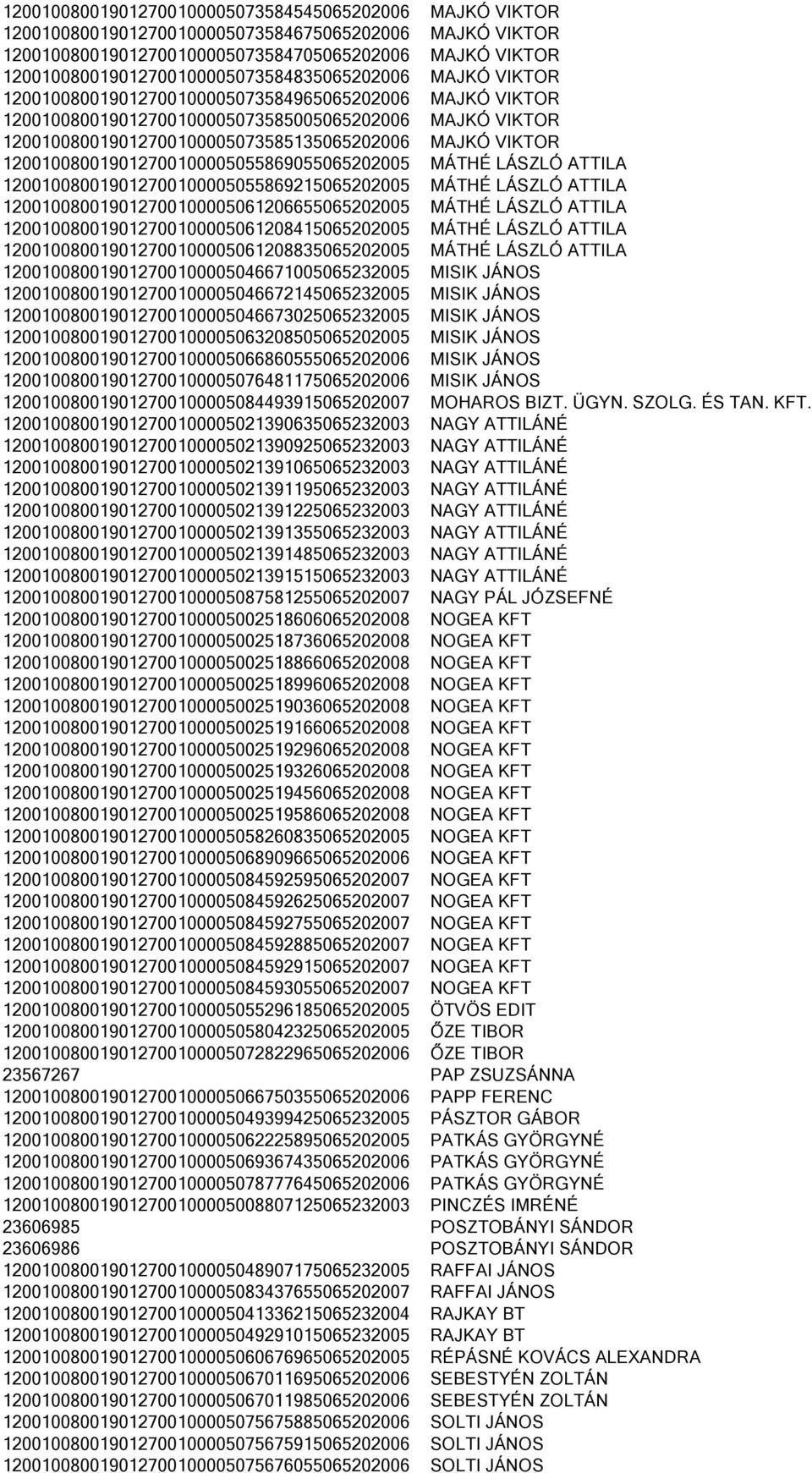 120010080019012700100005073585135065202006 MAJKÓ VIKTOR 120010080019012700100005055869055065202005 MÁTHÉ LÁSZLÓ ATTILA 120010080019012700100005055869215065202005 MÁTHÉ LÁSZLÓ ATTILA