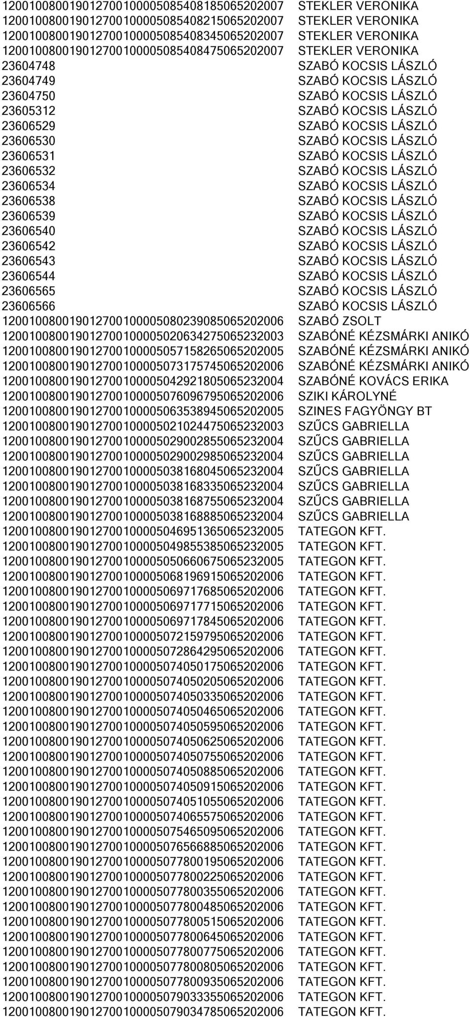 LÁSZLÓ 23606530 SZABÓ KOCSIS LÁSZLÓ 23606531 SZABÓ KOCSIS LÁSZLÓ 23606532 SZABÓ KOCSIS LÁSZLÓ 23606534 SZABÓ KOCSIS LÁSZLÓ 23606538 SZABÓ KOCSIS LÁSZLÓ 23606539 SZABÓ KOCSIS LÁSZLÓ 23606540 SZABÓ