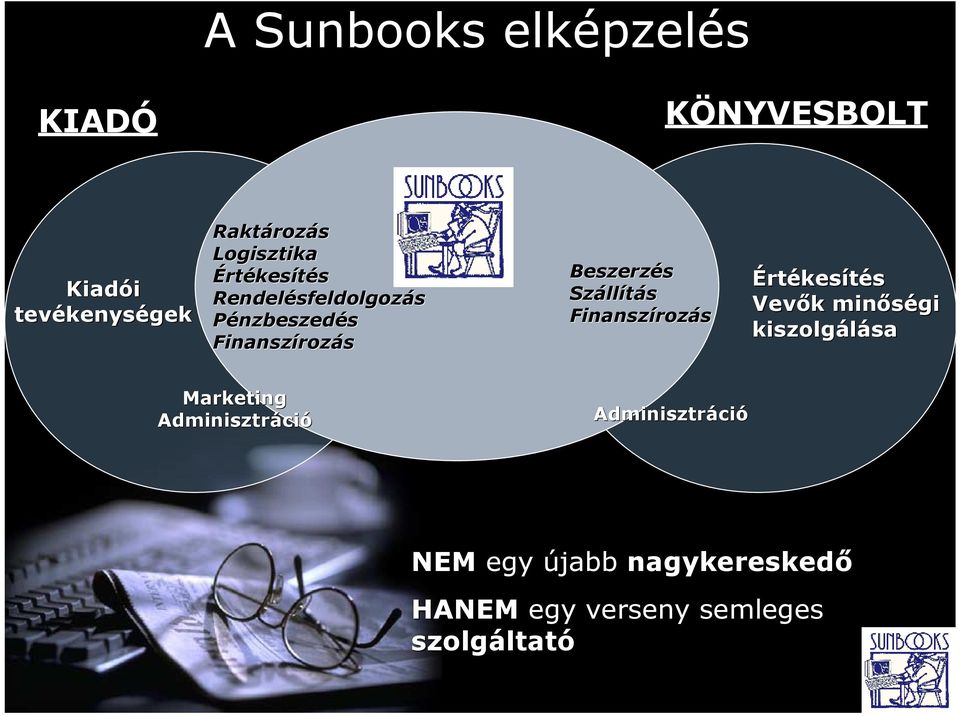 Szállítás Finanszírozás Értékesítés Vevők k minőségi kiszolgálása Marketing