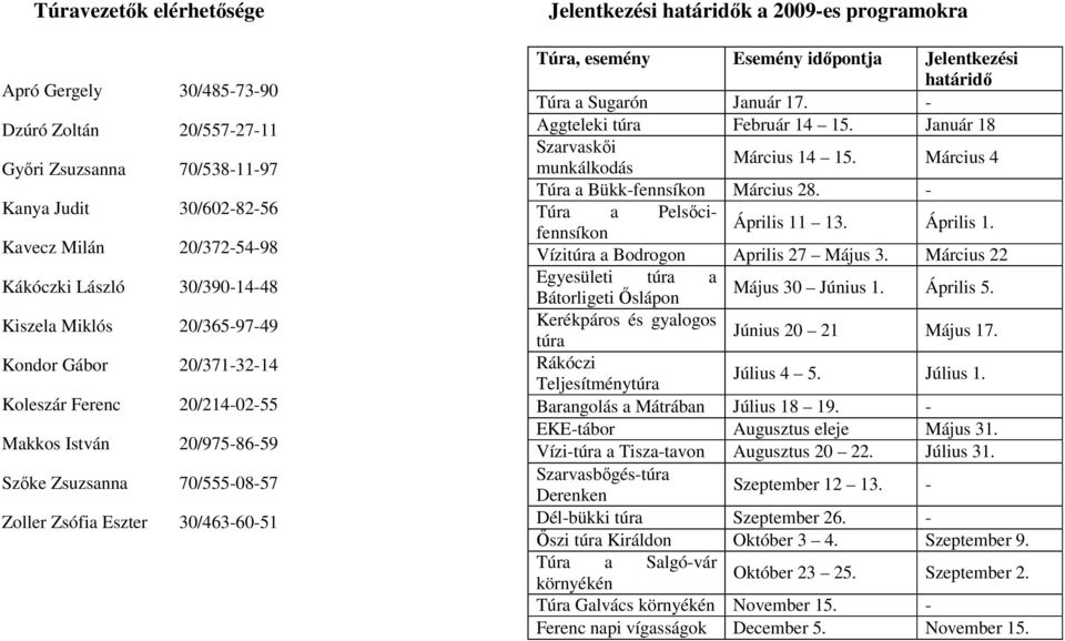 programokra Túra, esemény Esemény időpontja Jelentkezési határidő Túra a Sugarón Január 17. - Aggteleki túra Február 14 15. Január 18 Szarvaskői munkálkodás Március 14 15.