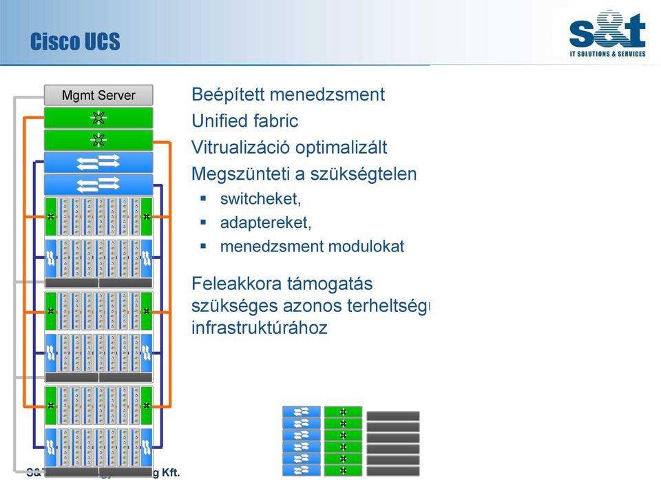 switcheket, adaptereket, menedzsment modulokat Feleakkora