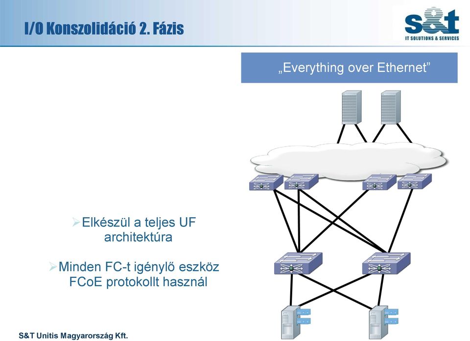 Elkészül a teljes UF architektúra