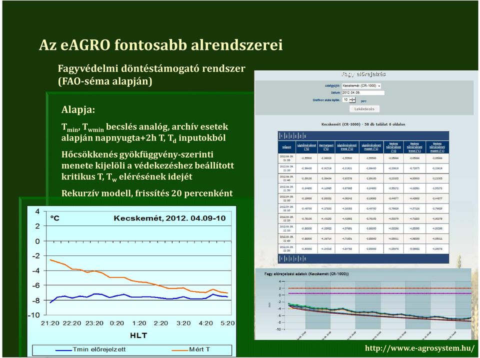 inputokból Hőcsökkenés gyökfüggvény-szerinti menete kijelöli a védekezéshez beállított