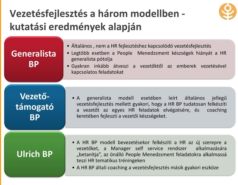 mellett gyakori, hogy a HR BP tudatosan felkészíti a vezetőt az egyes HR feladatok elvégzésére, és coaching keretében fejleszti a vezetői készségeket.