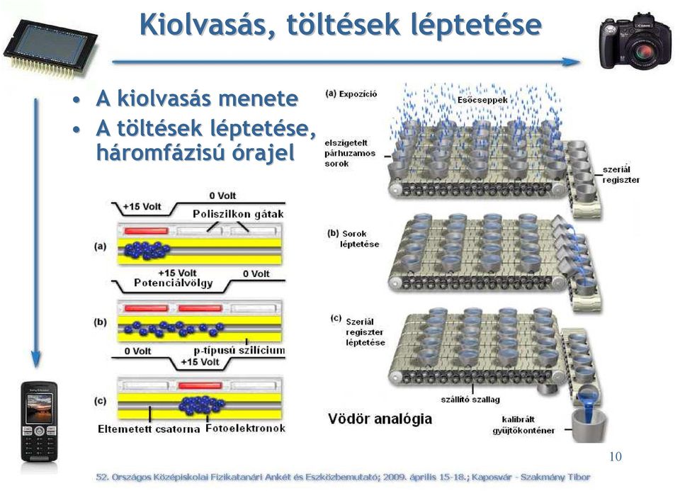 menete A töltések