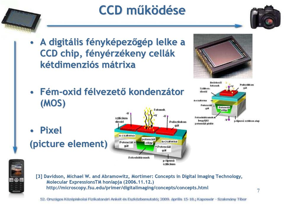 and Abramowitz, Mortimer: Concepts in Digital Imaging Technology, Molecular ExpressionsTM