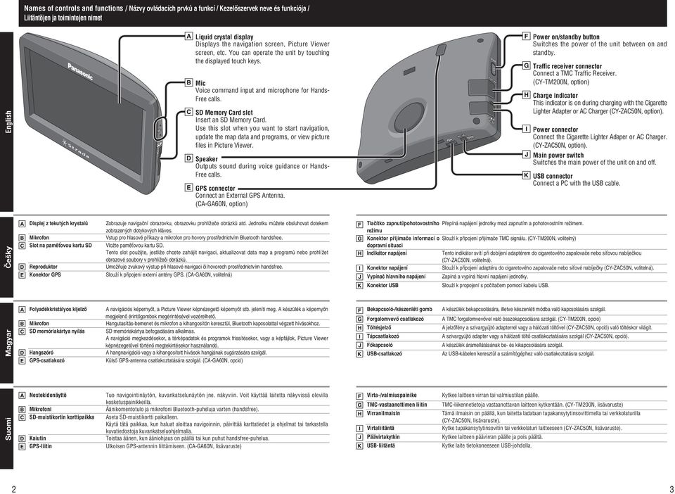 Mic Voice command input and microphone for ands- Free calls. S Memory ard slot Insert an S Memory ard.