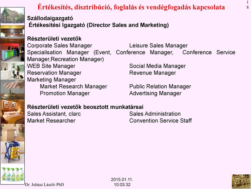 Manager Reservation Manager Revenue Manager Marketing Manager Market Research Manager Public Relation Manager Promotion Manager