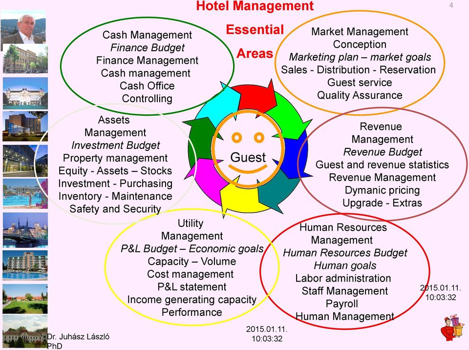 Safety and Security Utility Management P&L Budget Economic goals Capacity Volume Cost management P&L statement Income generating capacity Performance Dr.