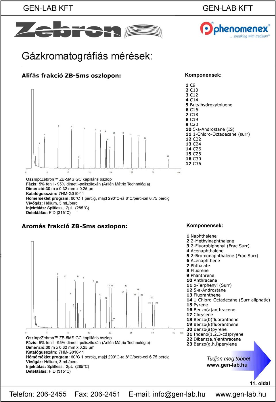 μm Katalógusszám: 7HM-G00- Hőmérséklet program: 60 C percig, majd 90 C-ra 8 C/perc-cel 6.