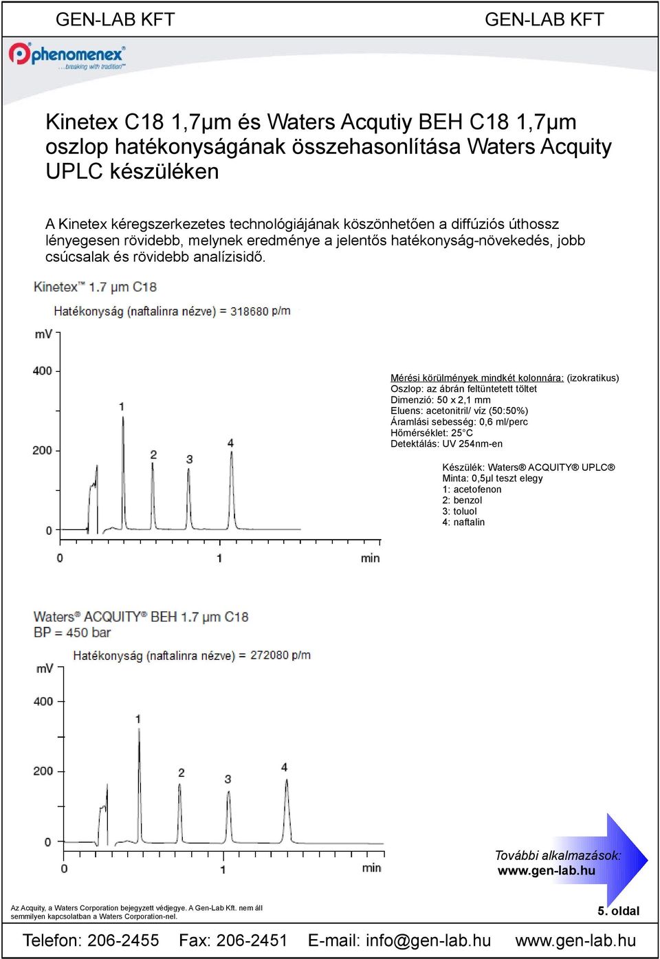 Mérési körülmények mindkét kolonnára: (izokratikus) Oszlop: az ábrán feltüntetett töltet Dimenzió: 0 x, mm Eluens: acetonitril/ víz (0:0%) Áramlási sebesség: 0,6 ml/perc Hőmérséklet: C