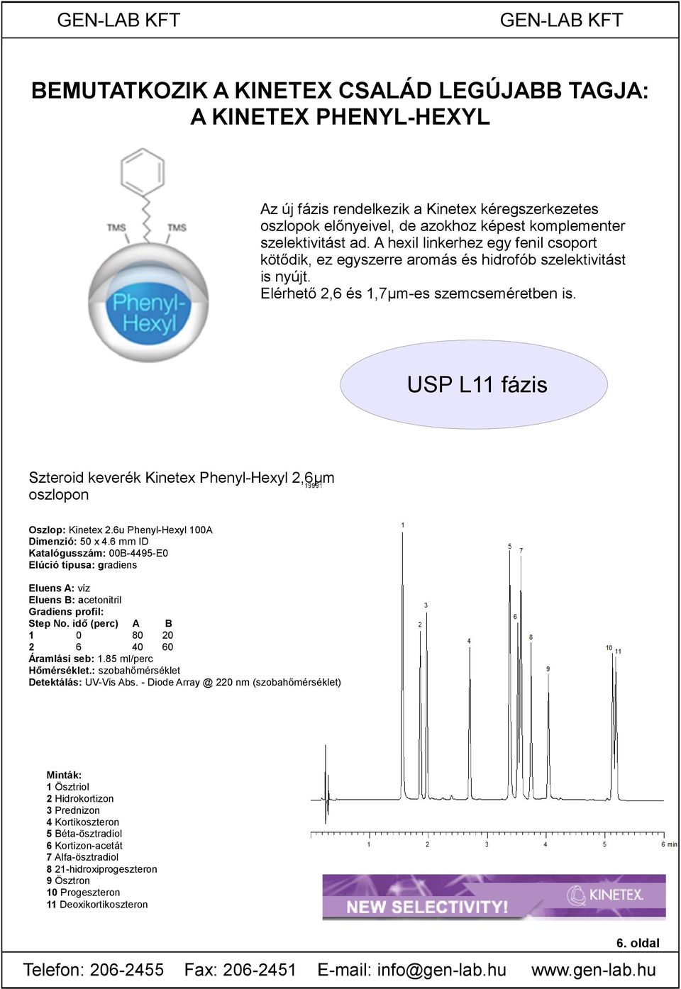USP L fázis Szteroid keverék Kinetex Phenyl-Hexyl,6μm oszlopon Oszlop: Kinetex.6u Phenyl-Hexyl 00A Dimenzió: 0 x.