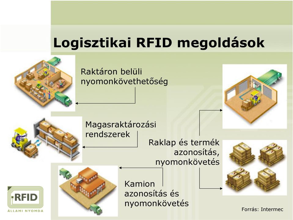 Raklap és termék azonosítás, nyomonkövetés