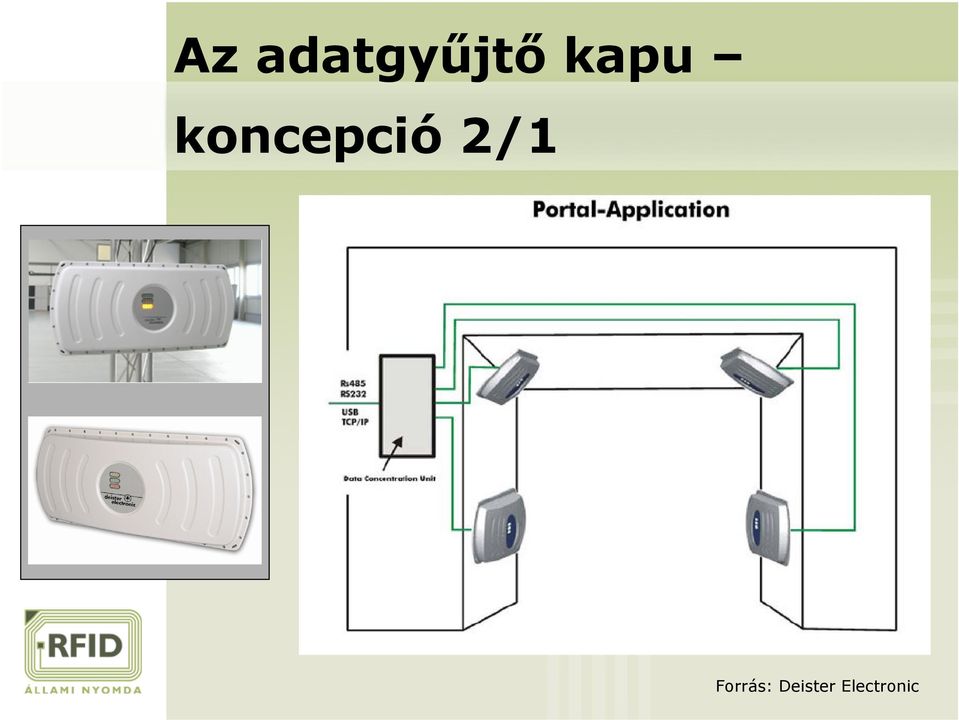 2/1 Forrás: