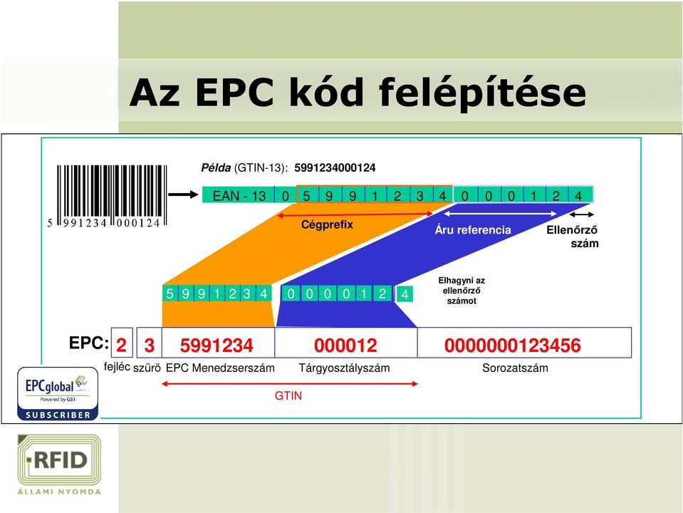 0 0 0 0 1 2 4 Elhagyni az ellenőrző számot EPC: 2 3 5991234 000012