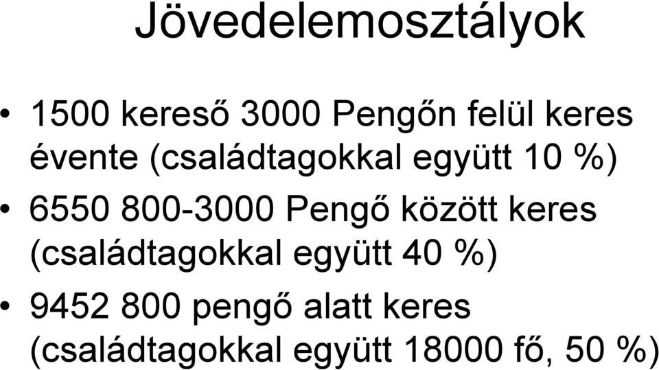 Pengő között keres (családtagokkal együtt 40 %) 9452