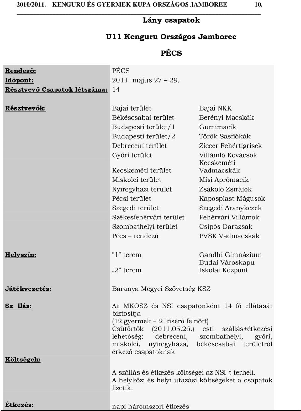 Fehértigrisek Győri terület Villámló Kovácsok Kecskeméti terület Kecskeméti Vadmacskák Miskolci terület Misi Aprómacik Nyíregyházi terület Zsákoló Zsiráfok Pécsi terület Kaposplast Mágusok Szegedi