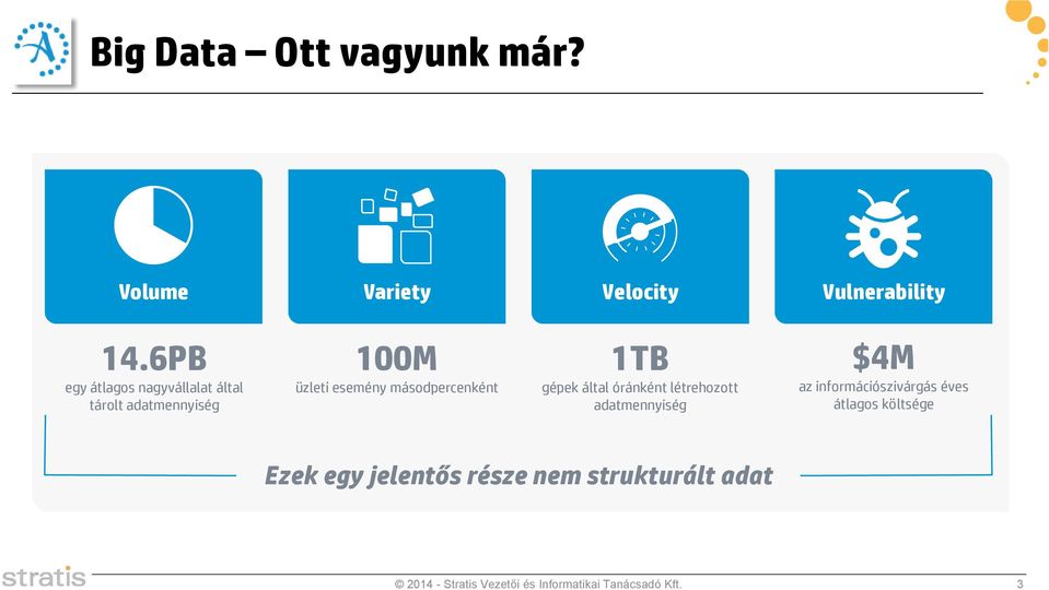 másodpercenként 1TB gépek által óránként létrehozott adatmennyiség $4M az