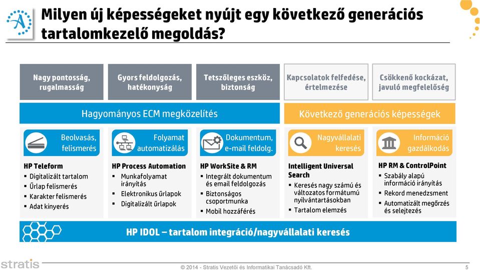 Következő generációs képességek Beolvasás, felismerés Folyamat automatizálás Dokumentum, e-mail feldolg.