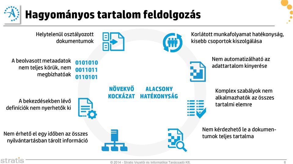 nyerhetők ki NÖVEKVŐ KOCKÁZAT ALACSONY HATÉKONYSÁG Komplex szabályok nem alkalmazhatók az összes tartalmi elemre Nem érhető el egy időben az