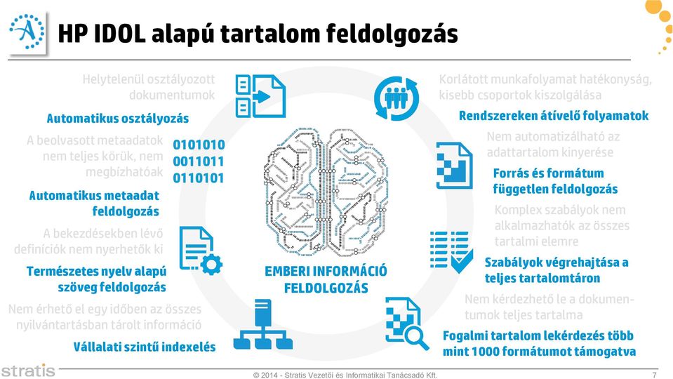 INFORMÁCIÓ FELDOLGOZÁS Korlátott munkafolyamat hatékonyság, kisebb csoportok kiszolgálása Rendszereken átívelő folyamatok Nem automatizálható az adattartalom kinyerése Forrás és formátum független