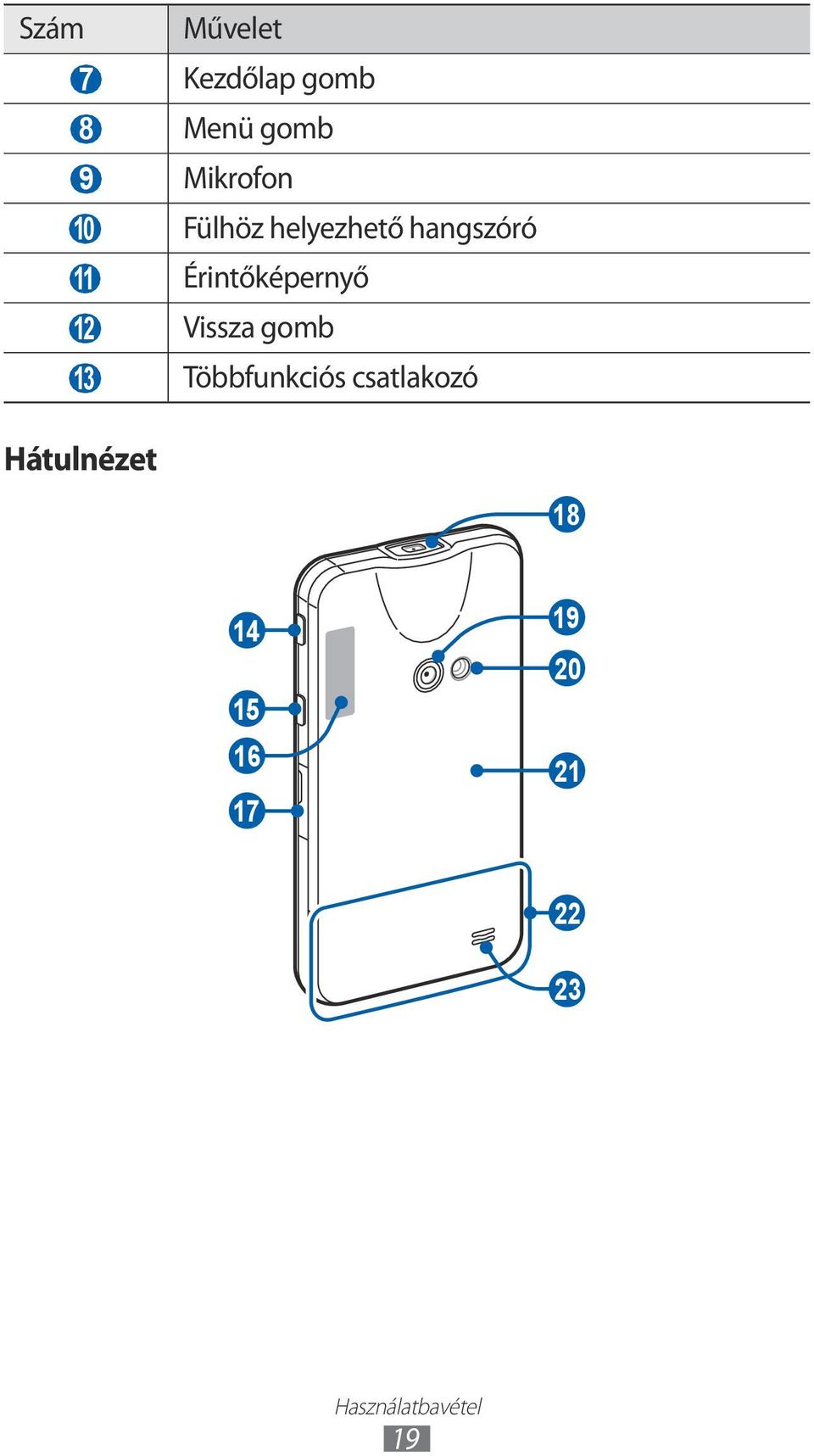 Érintőképernyő 2 Vissza gomb 3 Többfunkciós