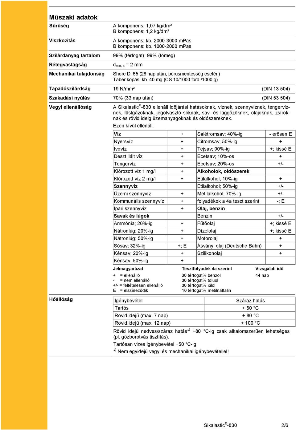 /1000 g) Tapadószilárdság 19 N/mm² (DIN 13 504) Szakadási nyúlás 70% (33 nap után) (DIN 53 504) Vegyi ellenállóság Hőállóság A ellenáll időjárási hatásoknak, víznek, szennyvíznek, tengervíznek,