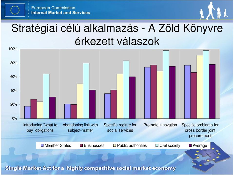 Specific regime for social services Promote innovation Specific problems for cross