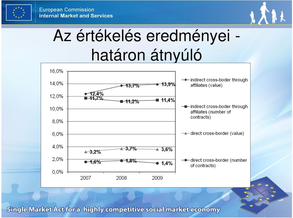 eredményei