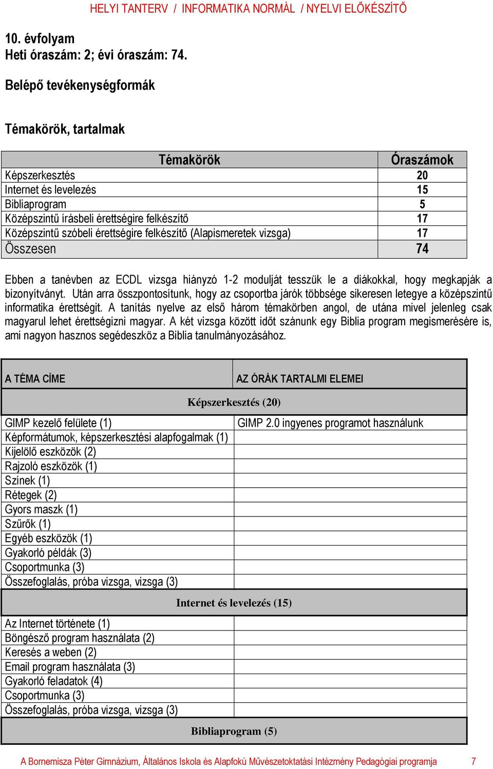 érettségire felkészítő (Alapismeretek vizsga) 17 Összesen 74 Ebben a tanévben az ECDL vizsga hiányzó 1-2 modulját tesszük le a diákokkal, hogy megkapják a bizonyítványt.