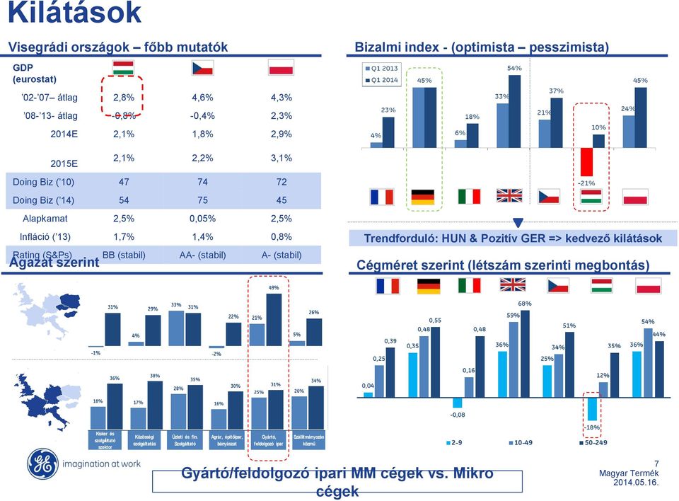 AA- (stabil) A- (stabil) Ágazat szerint Trendforduló: HUN & Pozitív GER => kedvező kilátások Cégméret szerint (létszám szerinti megbontás) Kisker és szolgáltató