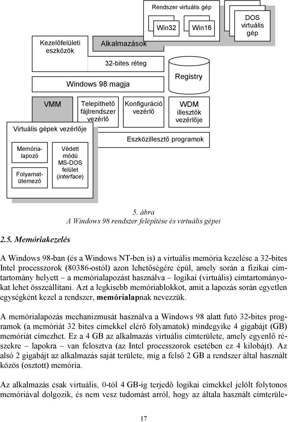 Védett módú MS-DOS felület (interface) Konfiguráció vezérlő WDM illesztők vezérlője Eszközillesztő programok 2.5. Memóriakezelés 5.