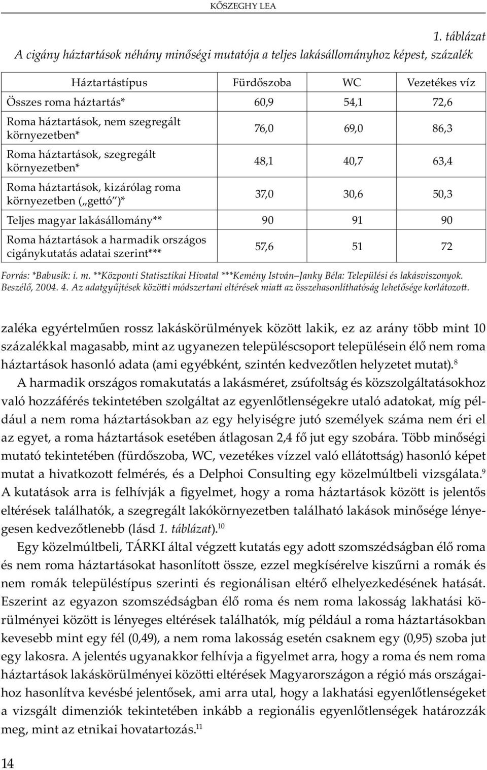 40,7 63,4 37,0 30,6 50,3 T j m y m y** 90 91 90 R m m y u *** 57,6 51 72 Forrás: *Babusik: i. m. **Központi Statisztikai Hivatal ***Kemény István Janky Béla: Települési és lakásviszonyok.