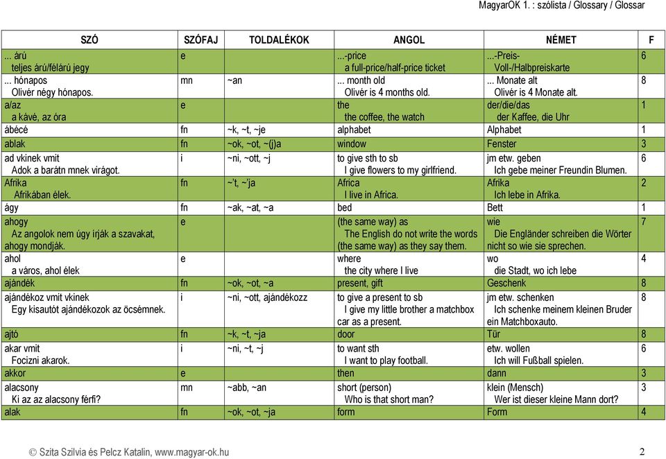 a/az th dr/di/das 1 a kávé, az óra th coff, th watch dr Kaff, di Uhr ábécé fn ~k, ~t, ~j alphabt Alphabt 1 ablak fn ~ok, ~ot, ~(j)a window Fnstr ad vkink vmit i ~ni, ~ott, ~j to giv sth to sb jm tw.