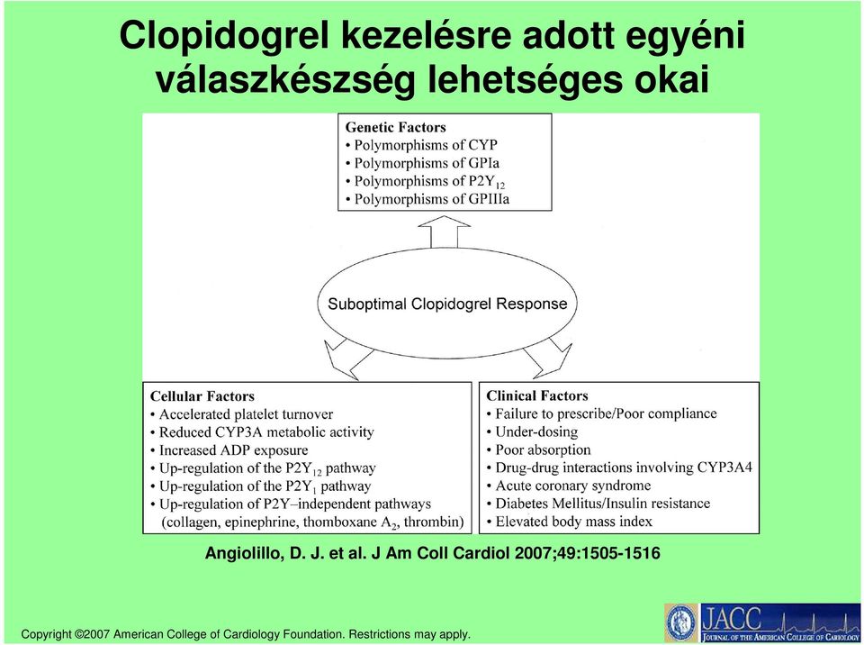 J Am Coll Cardiol 2007;49:1505-1516 Copyright 2007