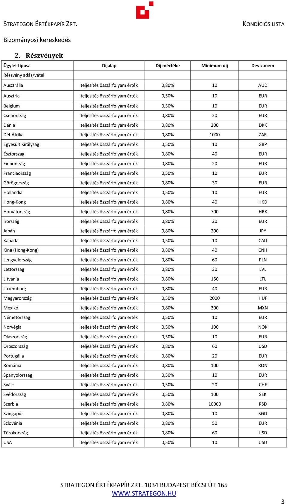 Belgium teljesítés összárfolyam érték 0,50% 10 EUR Csehország teljesítés összárfolyam érték 0,80% 20 EUR Dánia teljesítés összárfolyam érték 0,80% 200 DKK Dél-Afrika teljesítés összárfolyam érték