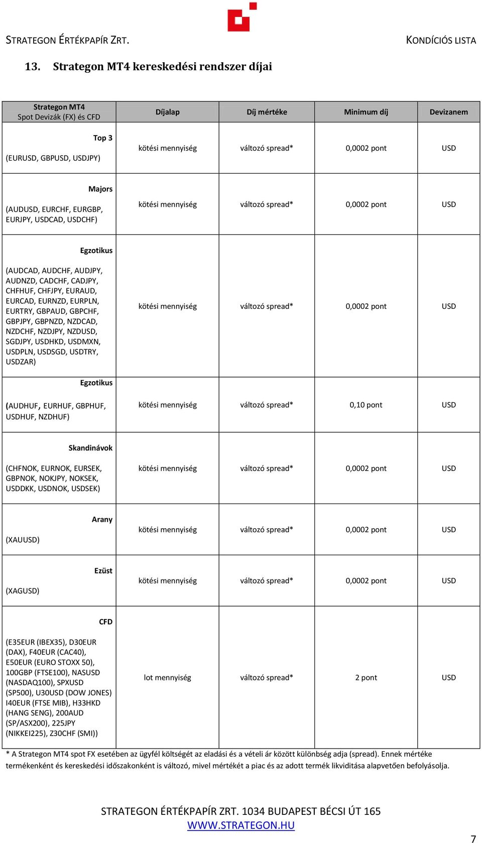 SGDJPY, USDHKD, USDMXN, USDPLN, USDSGD, USDTRY, USDZAR) Egzotikus (AUDHUF, EURHUF, GBPHUF, USDHUF, NZDHUF) kötési mennyiség változó spread* 0,10 pont USD Skandinávok (CHFNOK, EURNOK, EURSEK, GBPNOK,