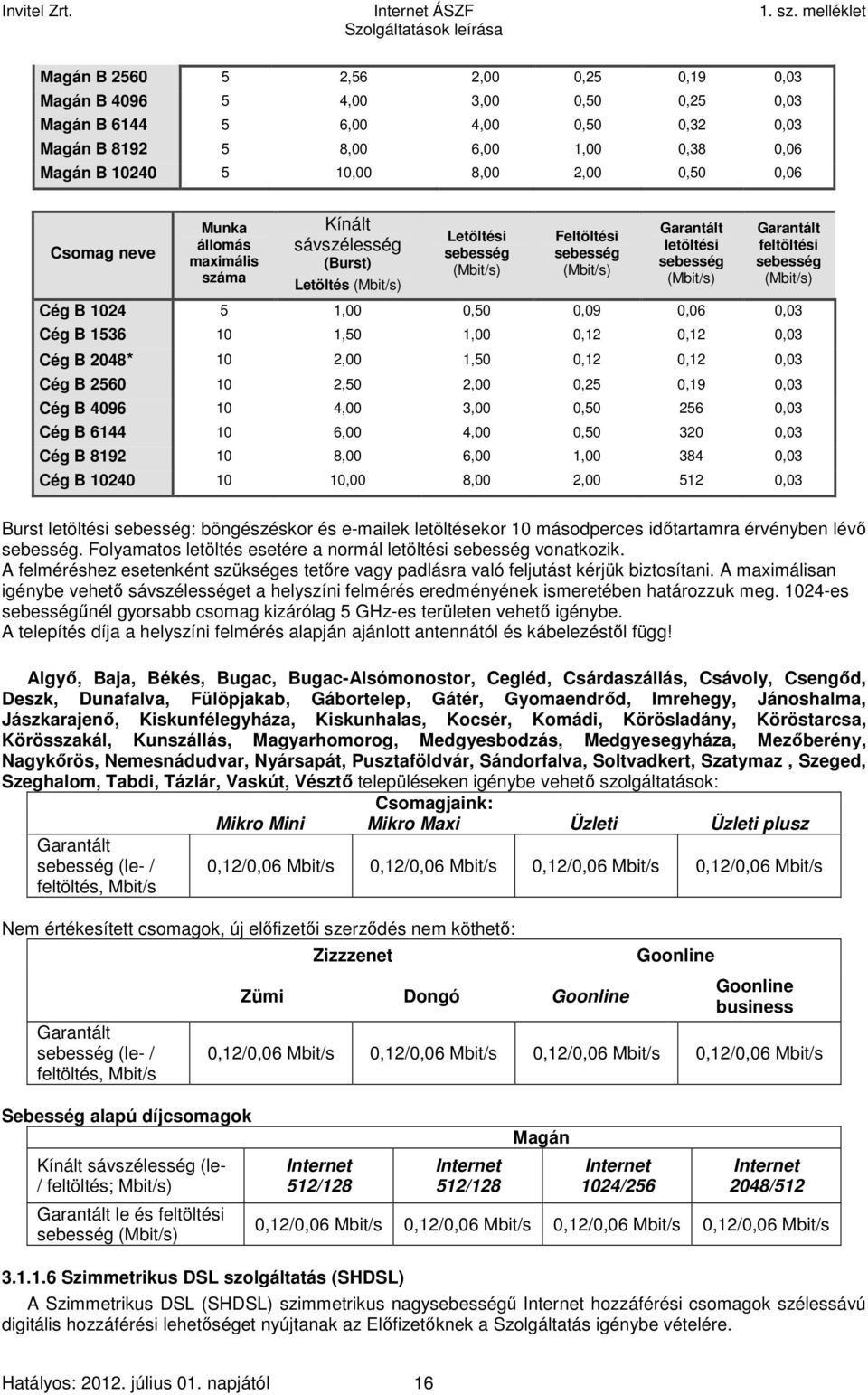 feltöltési sebesség (Mbit/s) Cég B 1024 5 1,00 0,50 0,09 0,06 0,03 Cég B 1536 10 1,50 1,00 0,12 0,12 0,03 Cég B 2048* 10 2,00 1,50 0,12 0,12 0,03 Cég B 2560 10 2,50 2,00 0,25 0,19 0,03 Cég B 4096 10