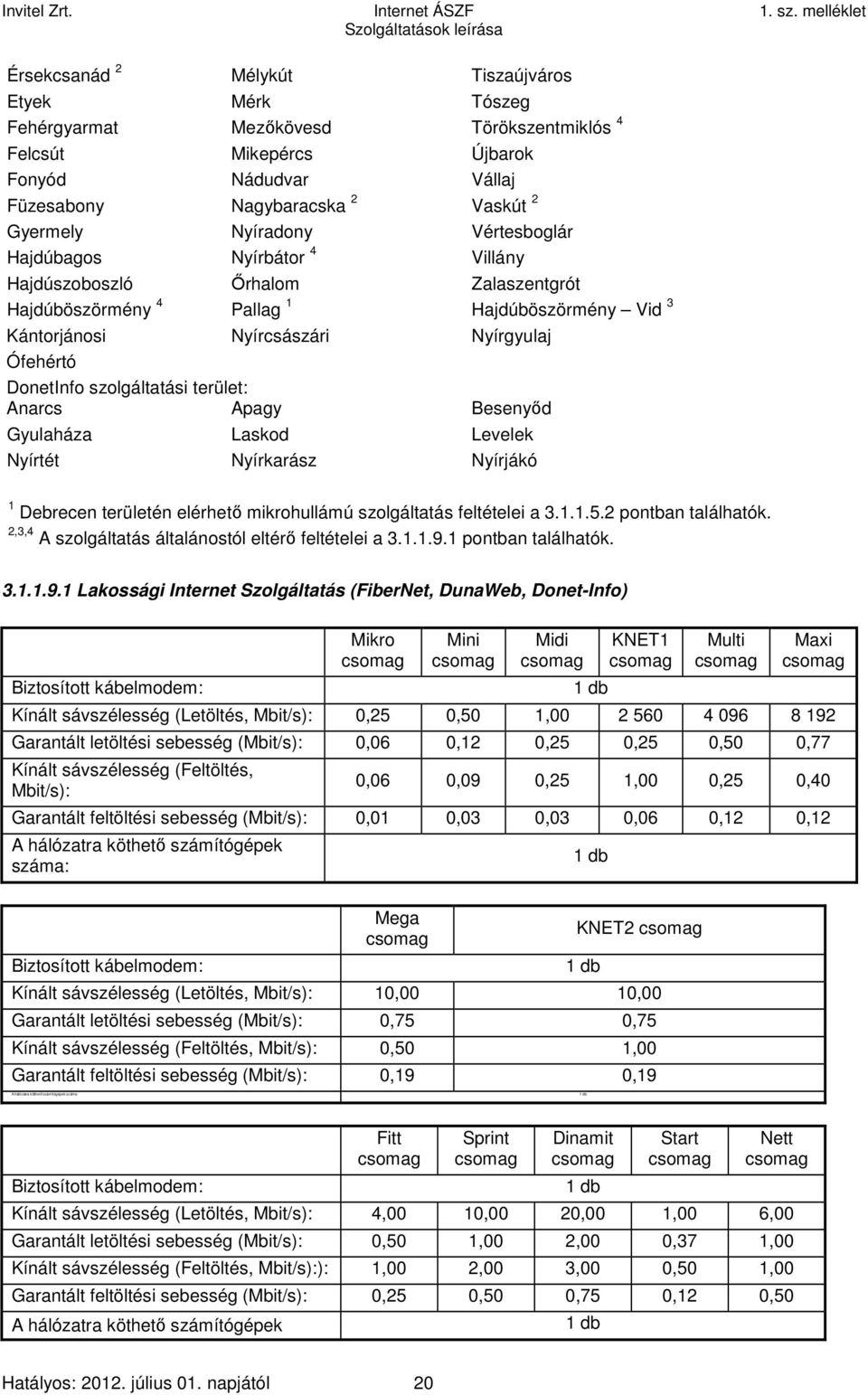 terület: Anarcs Apagy Besenyőd Gyulaháza Laskod Levelek Nyírtét Nyírkarász Nyírjákó 1 Debrecen területén elérhető mikrohullámú szolgáltatás feltételei a 3.1.1.5.2 pontban találhatók.