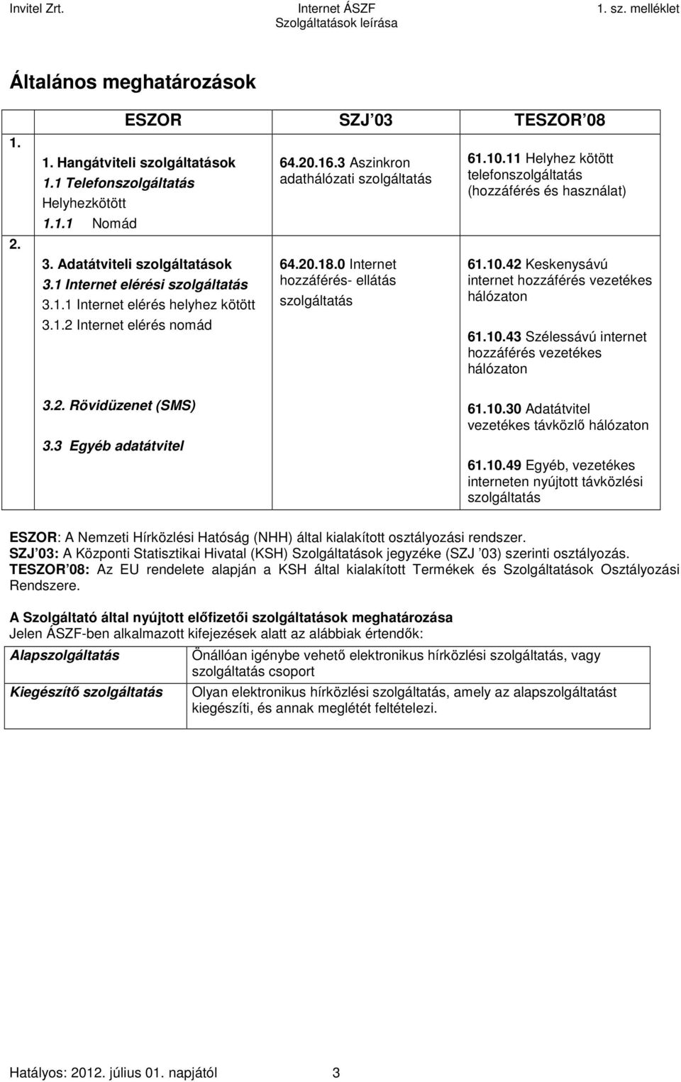 10.11 Helyhez kötött telefonszolgáltatás (hozzáférés és használat) 61.10.42 Keskenysávú internet hozzáférés vezetékes hálózaton 61.10.43 Szélessávú internet hozzáférés vezetékes hálózaton 3.2. Rövidüzenet (SMS) 3.