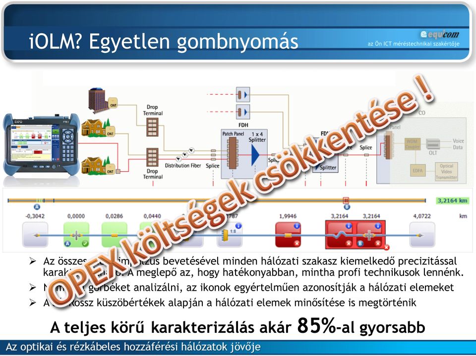 # Nem kell görbéket analizálni, az ikonok egyértelműen azonosítják a hálózati elemeket # A Jó/Rossz