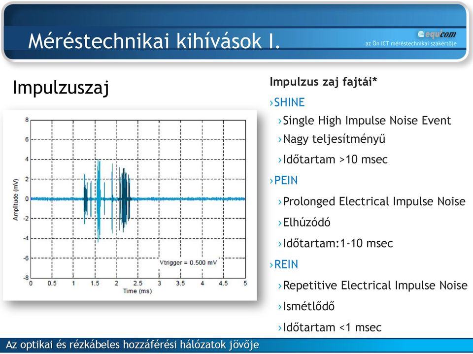 Event Nagy teljesítményű Időtartam >10 msec PEIN Prolonged