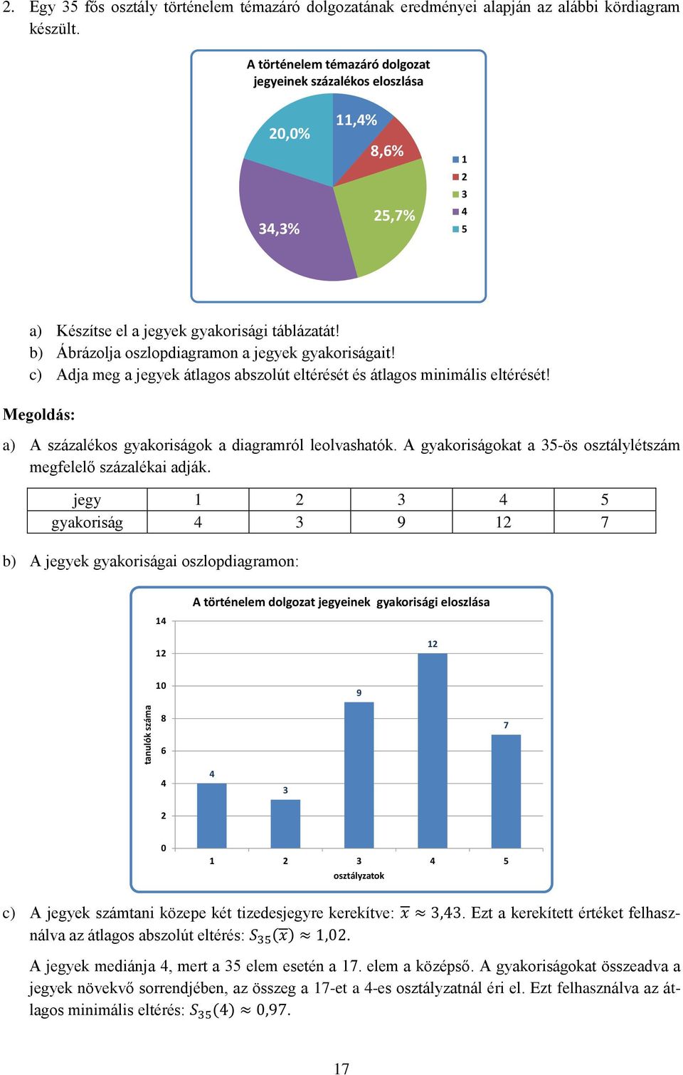 b) Ábrázolja oszlopdiagramon a jegyek gyakoriságait! c) Adja meg a jegyek átlagos abszolút eltérését és átlagos minimális eltérését! a) A százalékos gyakoriságok a diagramról leolvashatók.