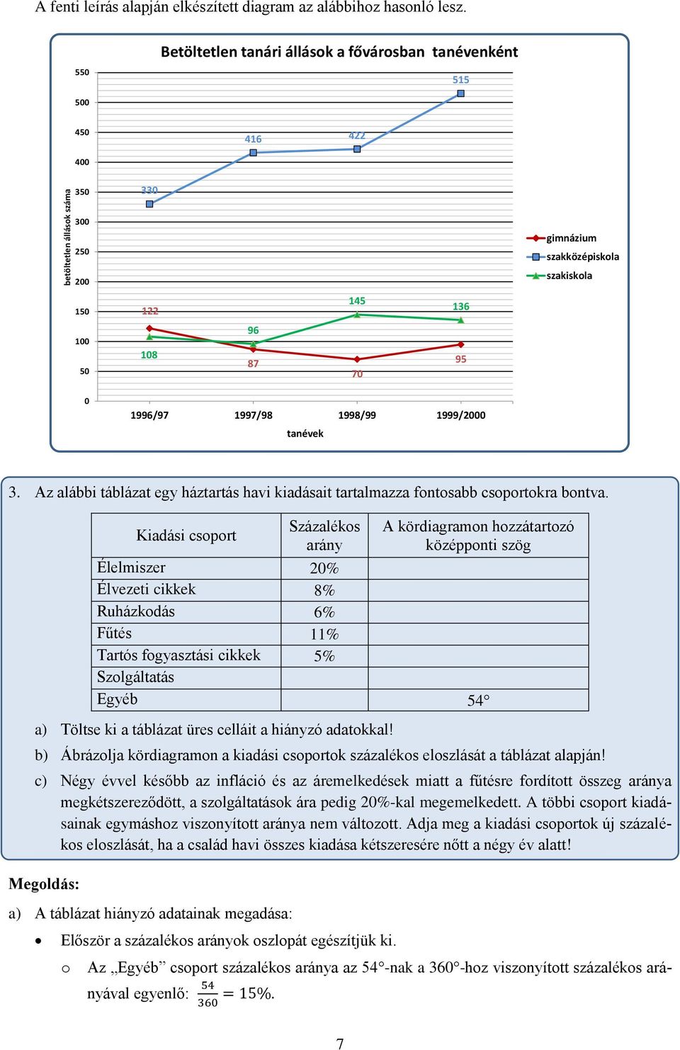 1998/99 1999/2000 tanévek 3. Az alábbi táblázat egy háztartás havi kiadásait tartalmazza fontosabb csoportokra bontva.