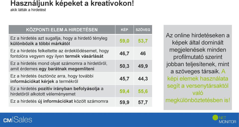 fontolóra vegyem egy ilyen termék vásárlását Ez a hirdetés mond olyat számomra a hirdetőről, amit érdemes egy barátnak megemlíteni Ez a hirdetés ösztönöz arra, hogy további információkat kérjek a