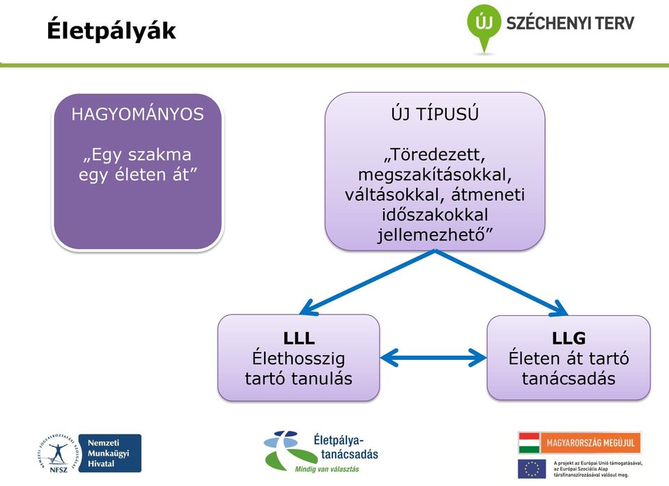 váltásokkal, átmeneti időszakokkal jellemezhető