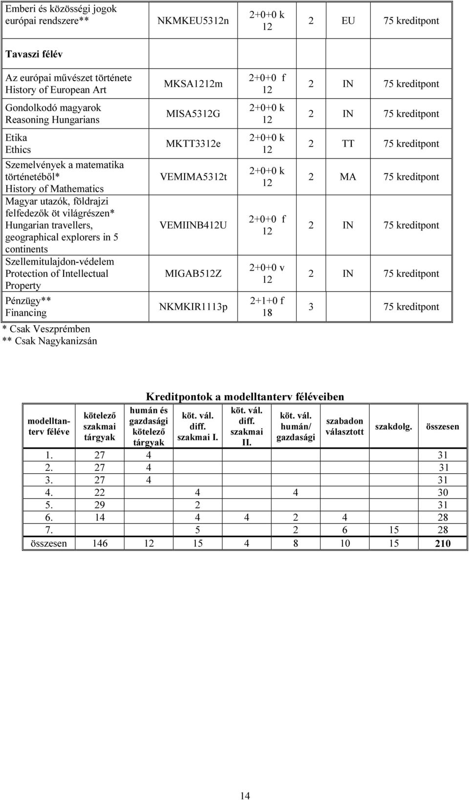 explorers in 5 continents Szellemitulajdon-védelem Protection of Intellectual Property Pénzügy** Financing * Csak Veszprémben ** Csak Nagykanizsán MKTT33e VEMIMA53t VEMIINB4U MIGAB5Z NKMKIR1113p