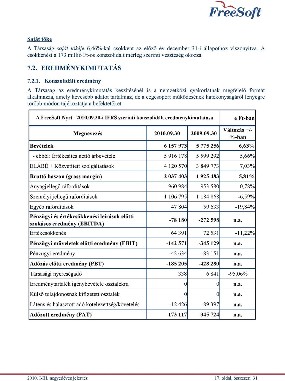 Konszolidált eredmény A Társaság az eredménykimutatás készítésénél is a nemzetközi gyakorlatnak megfelelő formát alkalmazza, amely kevesebb adatot tartalmaz, de a cégcsoport működésének