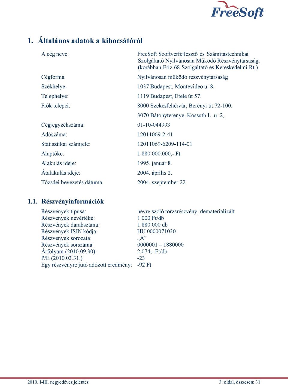 Fiók telepei: 8000 Székesfehérvár, Berényi út 72-100. Cégjegyzékszáma: 01-10-044993 Adószáma: 12011069-2-41 3070 Bátonyterenye, Kossuth L. u.