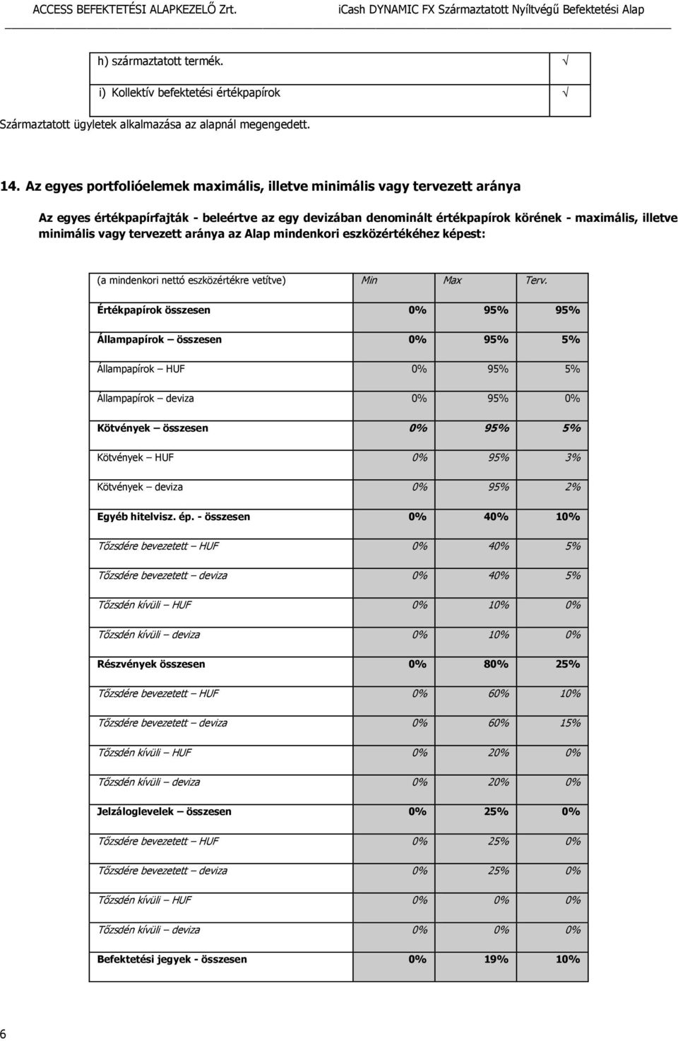 tervezett aránya az Alap mindenkori eszközértékéhez képest: (a mindenkori nettó eszközértékre vetítve) Min Max Terv.